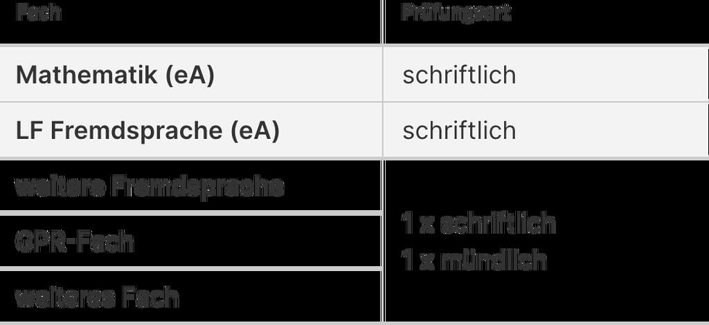 Tabelle Substitution von Deutsch